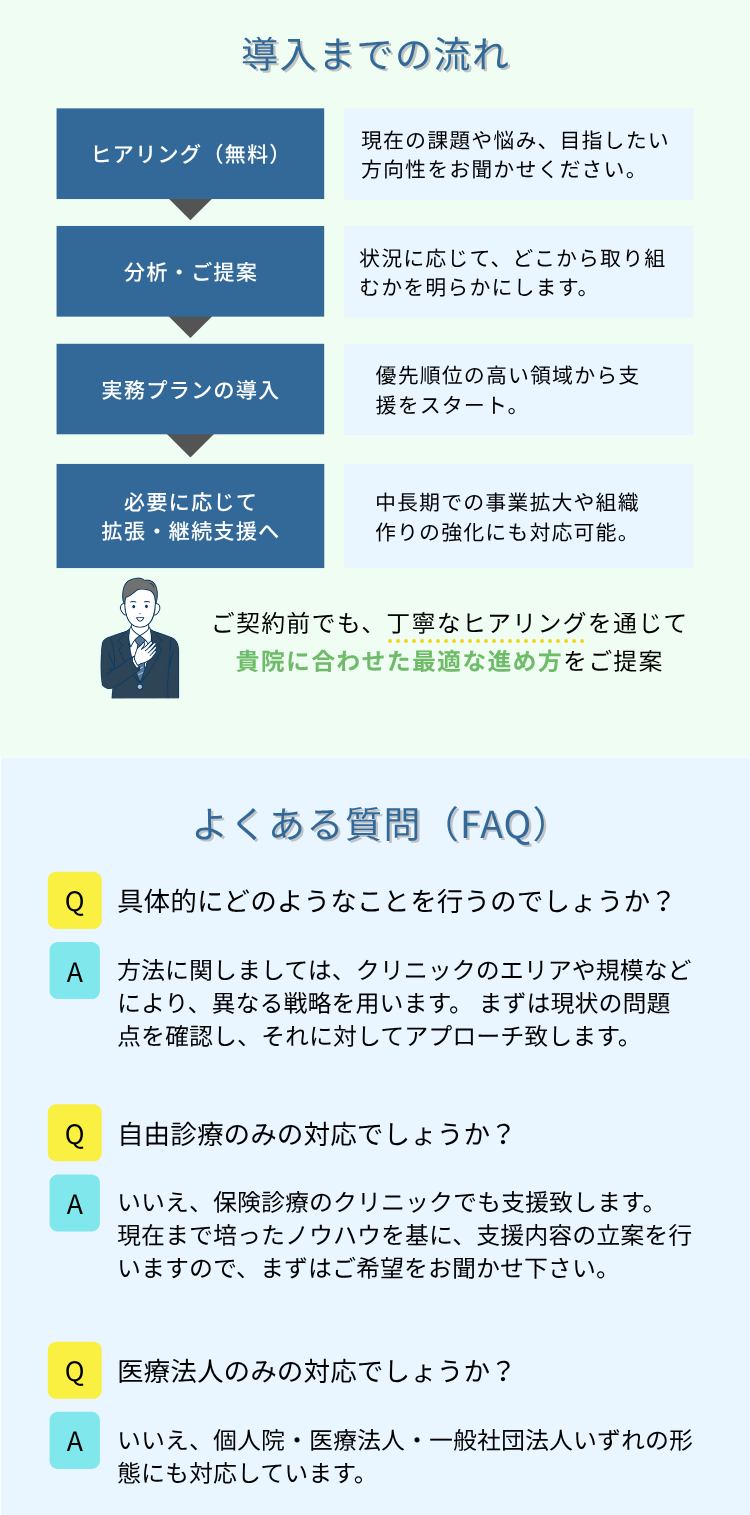 よくある質問｜美容クリニック・保険診療クリニック向けコンサルティングFAQ