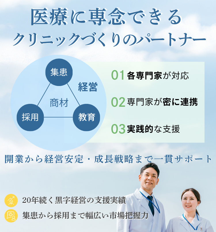 美容クリニック・医療クリニック経営コンサルティング｜採用・集患・教育・経営支援