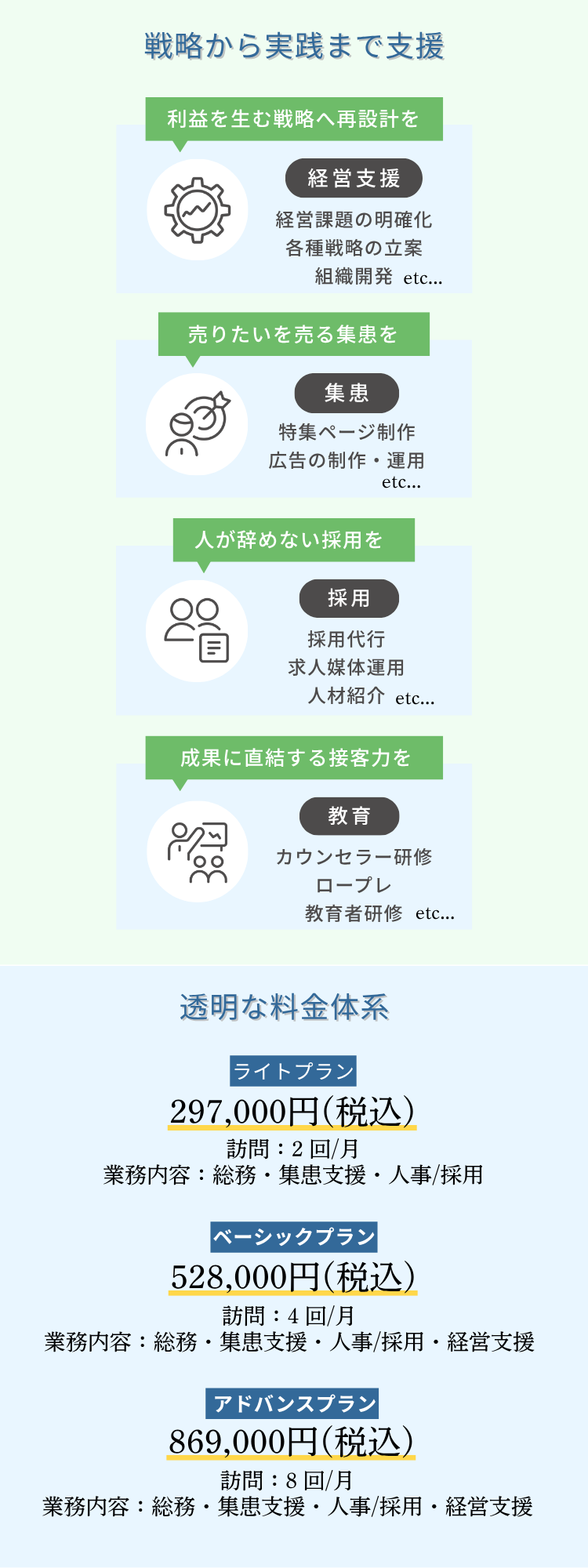 料金プラン・導入ステップ｜初回無料相談から実行支援まで明確な料金体系