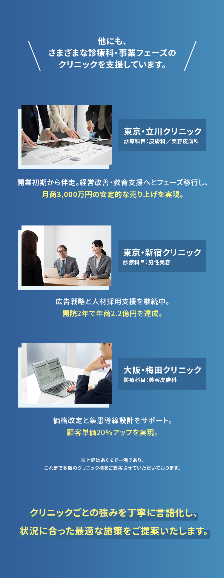 東京・立川クリニック、東京・新宿クリニック、大阪・梅田クリニックなど、さまざまな診療科・事業フェーズの自由診療クリニックを支援。経営改善・教育支援・広告戦略・採用支援を通じて、月商3,000万円や年商2.2億円などの売上向上を実現。顧客単価20％アップなど成果多数。クリニックの強みに合わせた最適な施策を提案する自由診療専門コンサルティング。