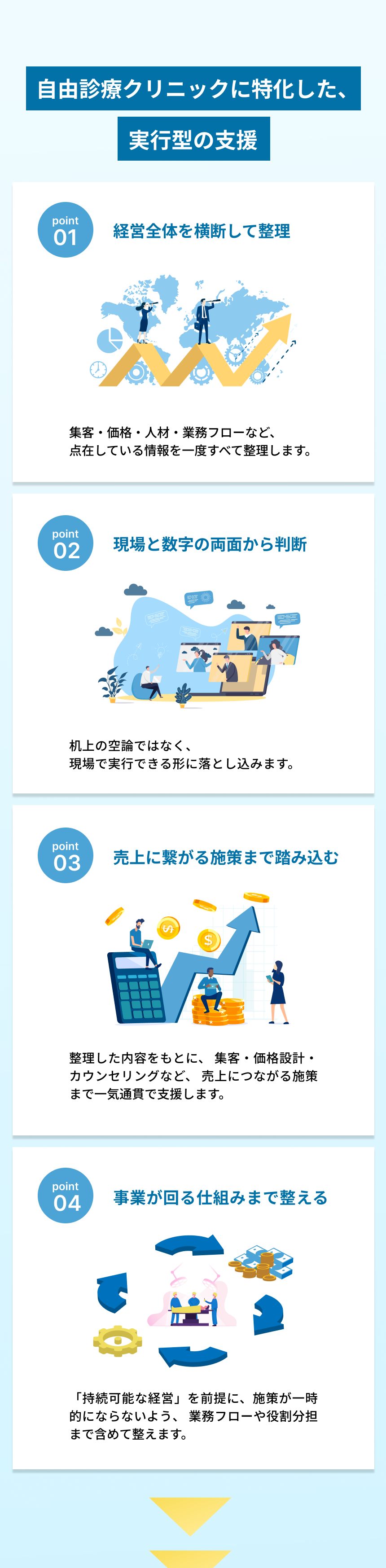 自由診療に特化した美容クリニックの実行型支援。経営全体の整理から現場と数字の判断、売上につながる施策、事業が回る仕組みづくりまで一貫して支援します。