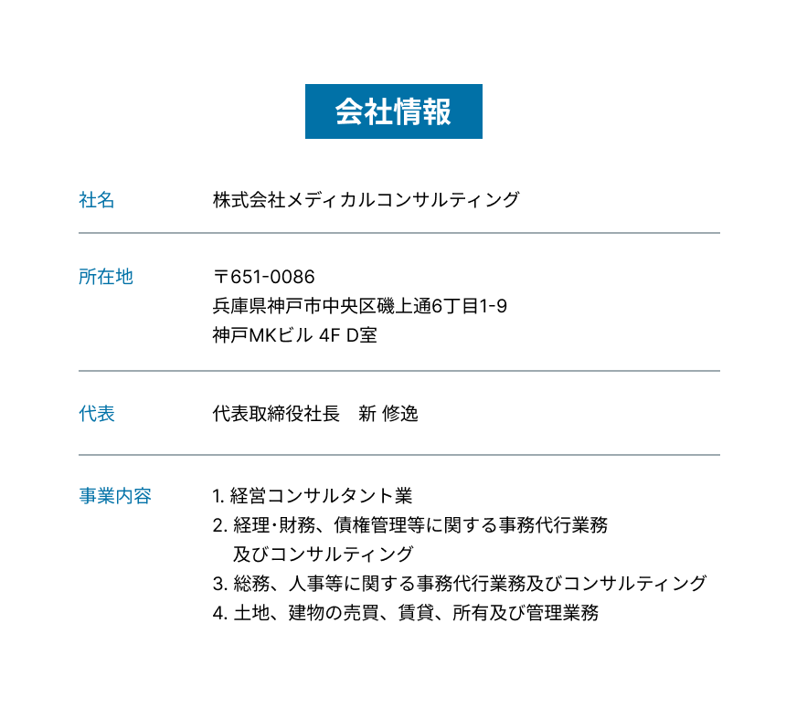 美容クリニック支援を行う株式会社メディカルコンサルティングの会社概要。経営コンサルティングを中心に自由診療クリニックの運営支援を提供。