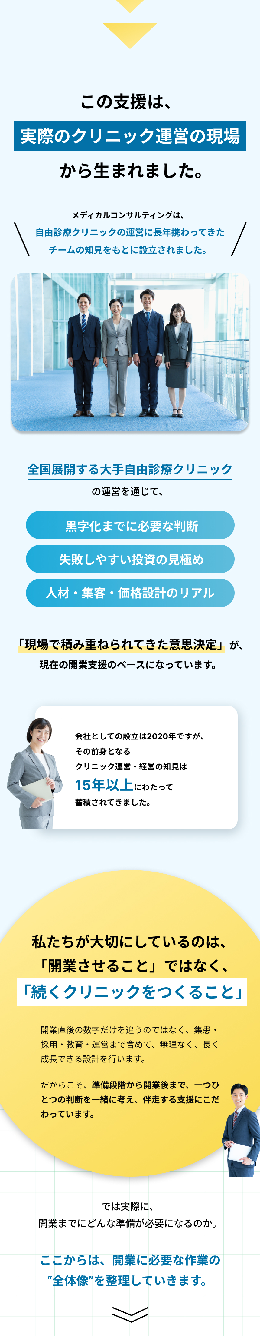 この支援は実際のクリニック運営の現場から生まれた。自由診療クリニックの運営に長年携わってきたチームの知見をもとに、全国展開する大手自由診療クリニックの運営経験を通じて、黒字化までに必要な判断、失敗しやすい投資の見極め、人材・集客・価格設計のリアルを積み重ねてきた。現場で積み重ねられてきた意思決定が現在の開業支援のベースとなっている。会社としての設立は2020年だが、その前身となるクリニック運営・経営の知見は15年以上にわたり蓄積されてきた。私たちが大切にしているのは開業させることではなく、続くクリニックをつくること。集客、採用、教育、運営まで含め、無理なく長く成長できる設計を行い、準備段階から開業後まで一つひとつの判断に伴走する。