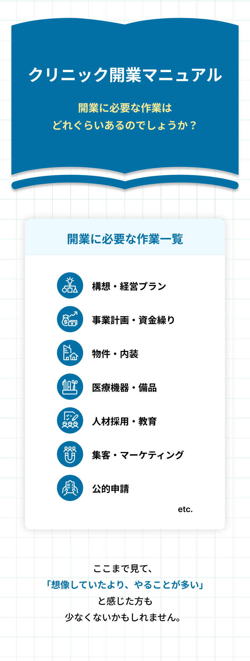 クリニック開業マニュアル。開業に必要な作業はどれくらいあるのかという問いに対し、構想・経営プラン、事業計画・資金繰り、物件・内装、医療機器・備品、人材採用・教育、集客・マーケティング、公的申請など、開業に必要な作業一覧が並ぶ。ここまで見て、想像していたよりやることが多いと感じる人も少なくない。