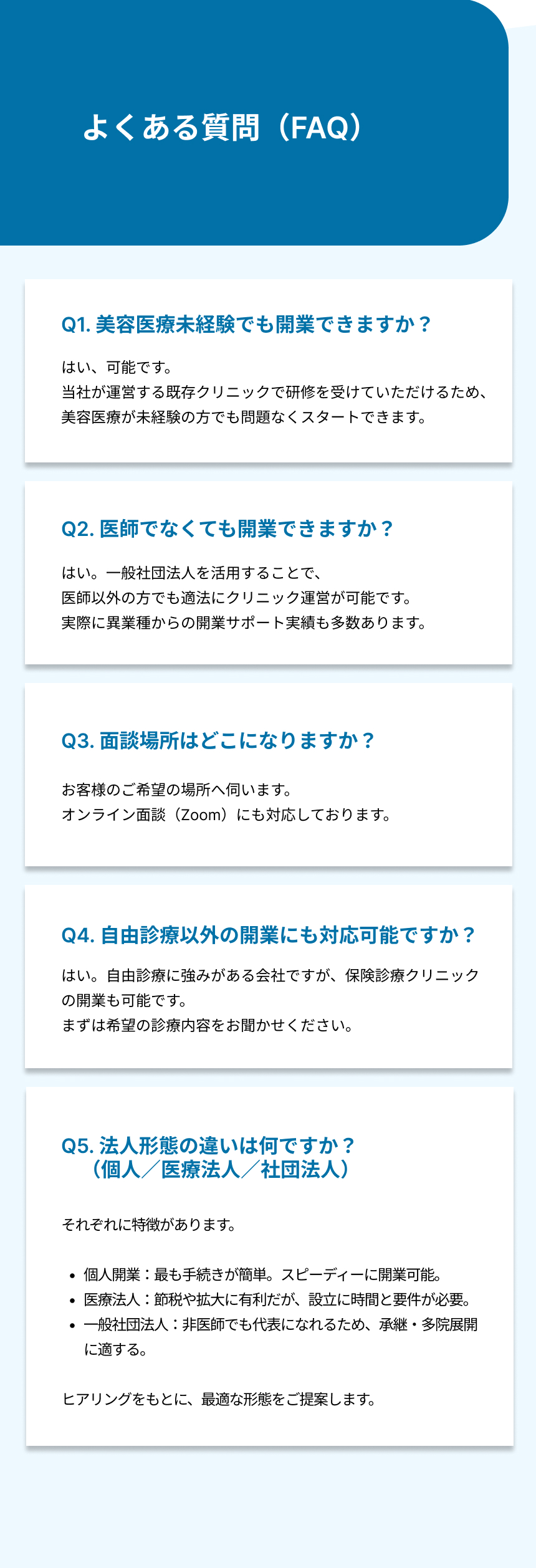 よくある質問。美容医療未経験でも開業できるかという質問に対し、既存クリニックでの研修により未経験でもスタート可能と記載。医師でなくても開業できるかという質問には、一般社団法人を活用することで医師以外でもクリニック運営が可能で、異業種からの開業実績があると示されている。面談場所については希望の場所への訪問やオンライン面談（Zoom）に対応。自由診療以外の開業についても、保険診療クリニックの開業に対応可能であることが示されている。法人形態の違いについては、個人開業、医療法人、一般社団法人それぞれの特徴が整理され、個人は手続きが簡単でスピーディー、医療法人は節税や拡大に有利だが設立に時間と要件が必要、一般社団法人は非医師でも代表になれ承継や多院展開に適すると記載されている。